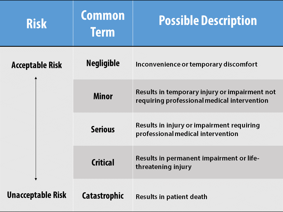 How to Protect Your Medical Device from Hackers